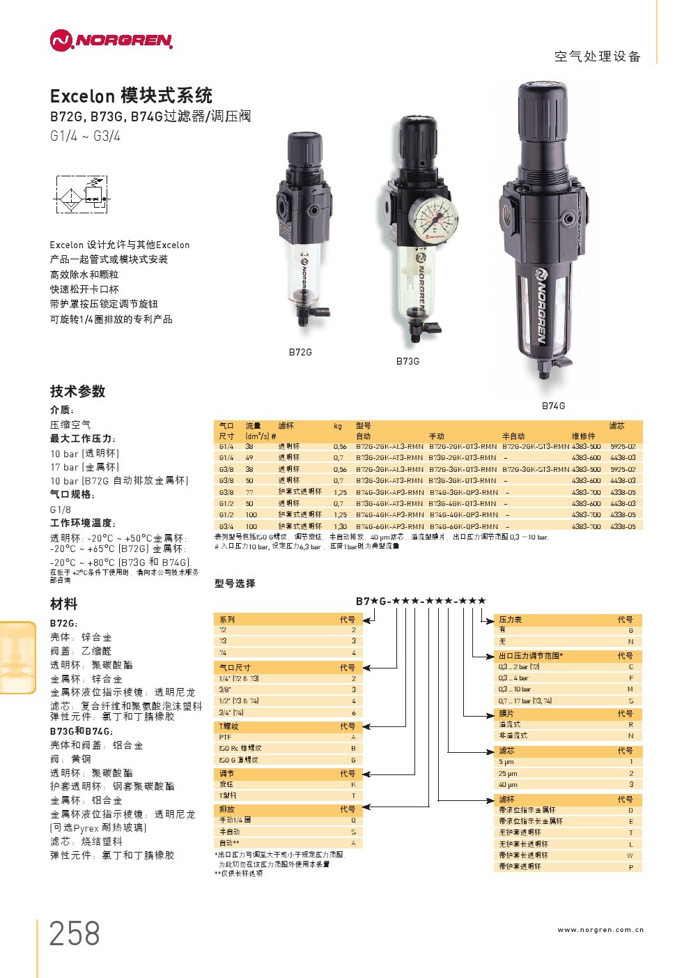 英国诺冠产品